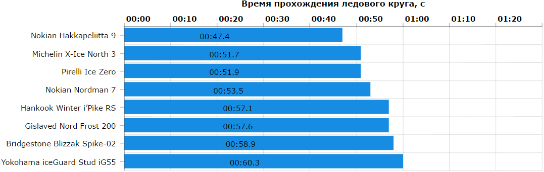Тест "Авто@Mail.ru"