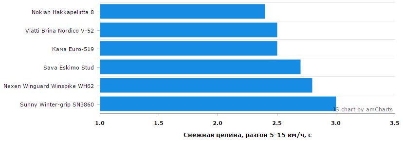 Тест "Авто@Mail.ru"