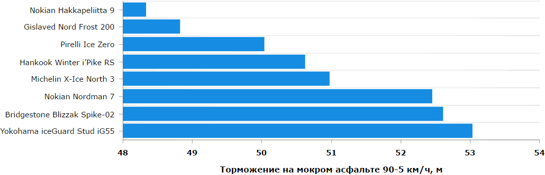 Тест "Авто@Mail.ru"