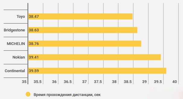 Тест "Kolesa.kz"