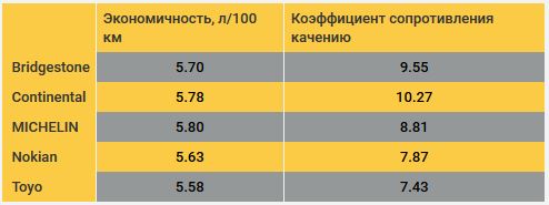 Тест "Kolesa.kz"