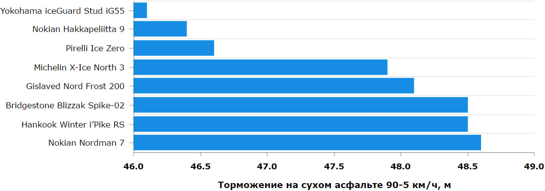 Тест "Авто@Mail.ru"