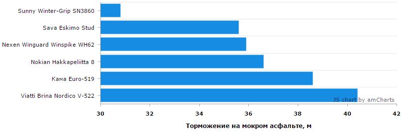 Тест "Авто@Mail.ru"