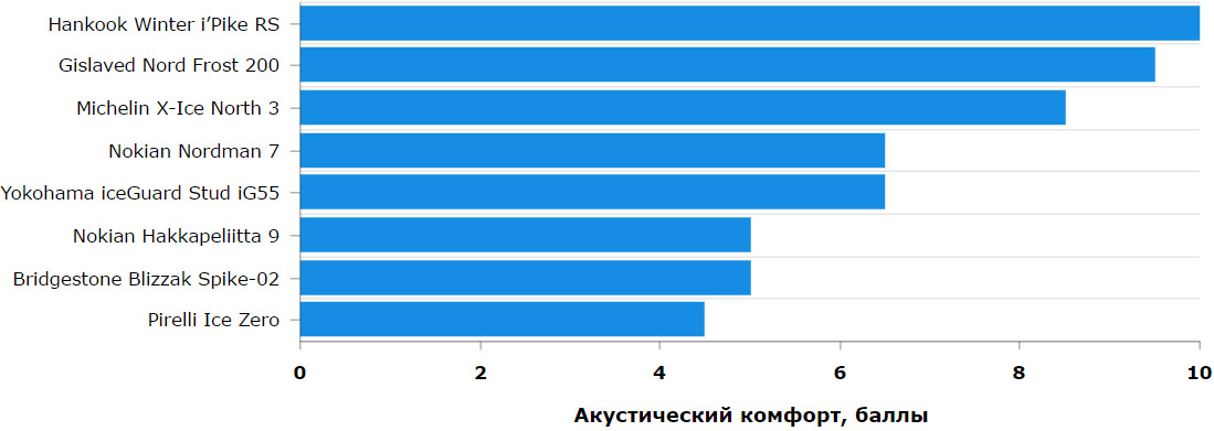 Тест "Авто@Mail.ru"