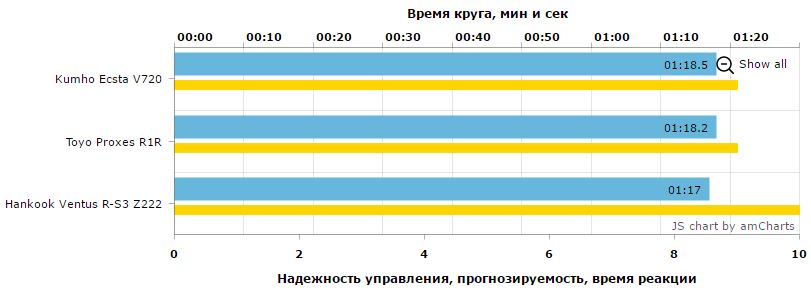 Тест "Авто@Mail.ru"
