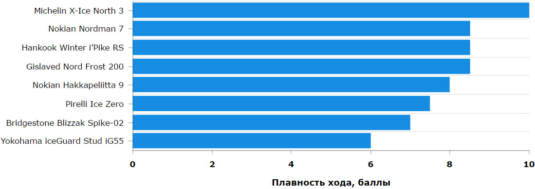 Тест "Авто@Mail.ru"