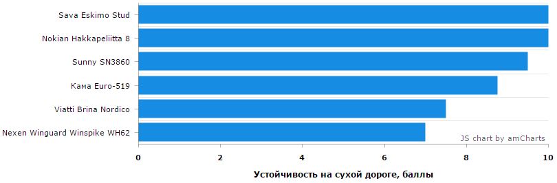 Тест "Авто@Mail.ru"