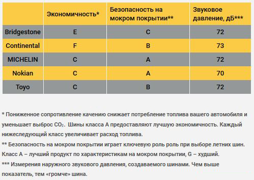 Тест "Kolesa.kz"