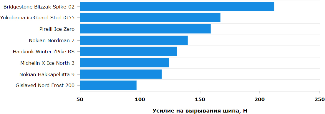 Тест "Авто@Mail.ru"