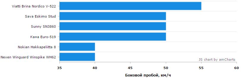 Тест "Авто@Mail.ru"