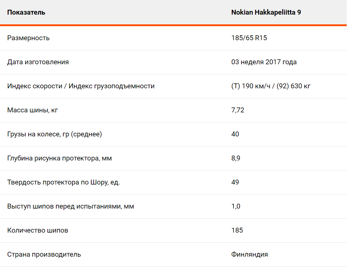Тест "Авто@Mail.ru"