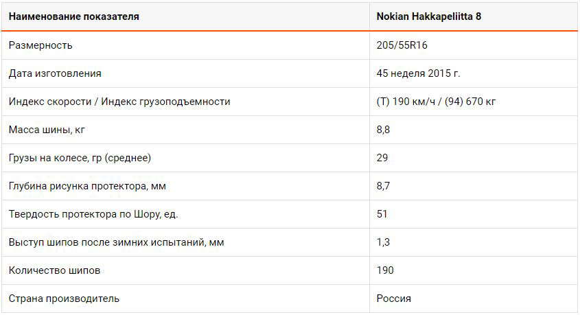 Тест "Авто@Mail.ru"
