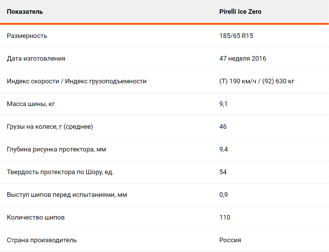 Тест "Авто@Mail.ru"