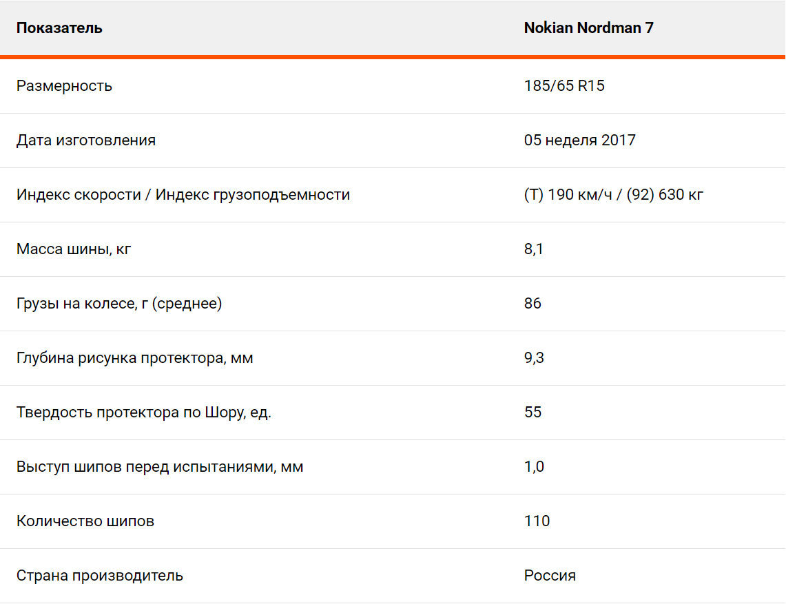 Тест "Авто@Mail.ru"