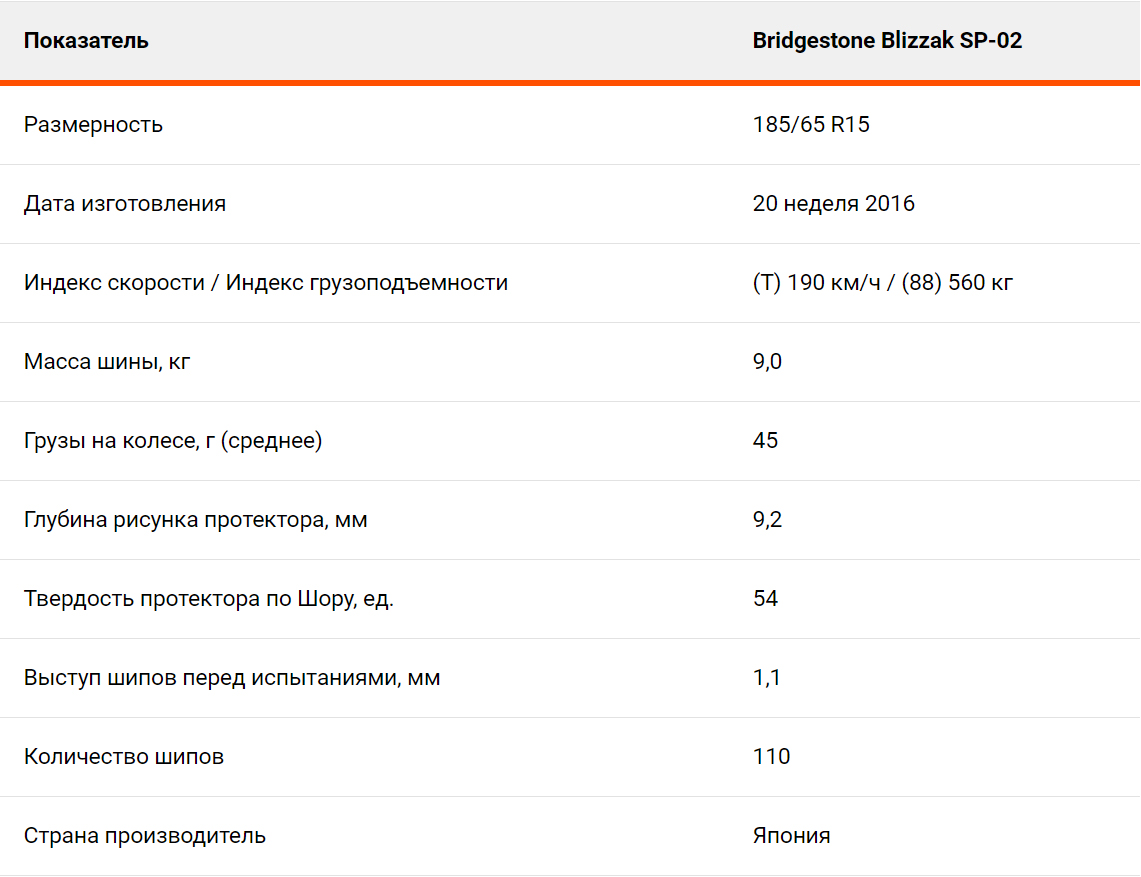 Тест "Авто@Mail.ru"