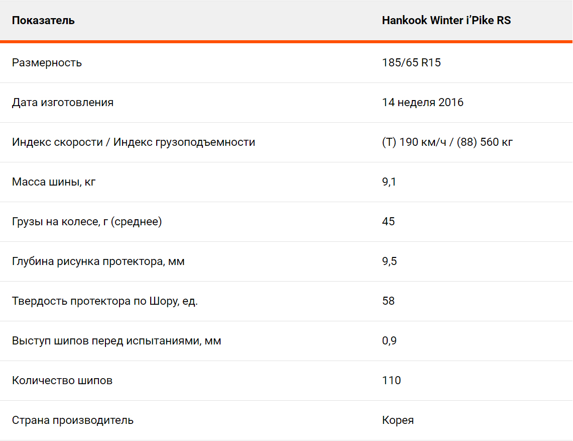 Тест "Авто@Mail.ru"