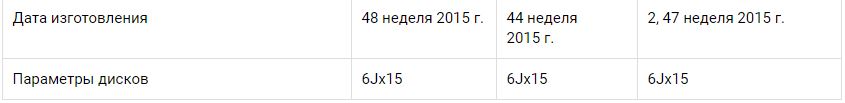 Тест "Авто@Mail.ru"