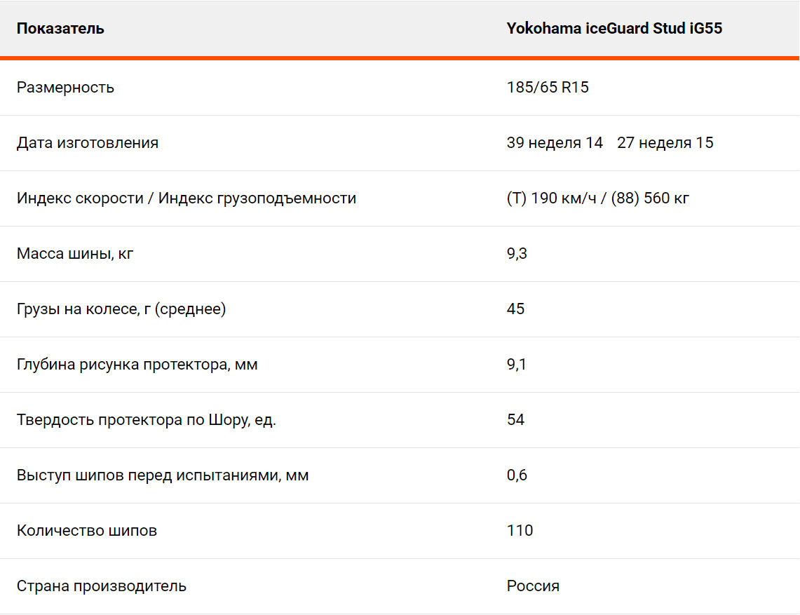 Тест "Авто@Mail.ru"