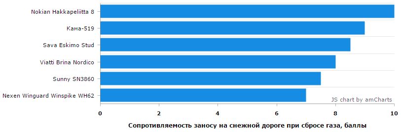 Тест "Авто@Mail.ru"