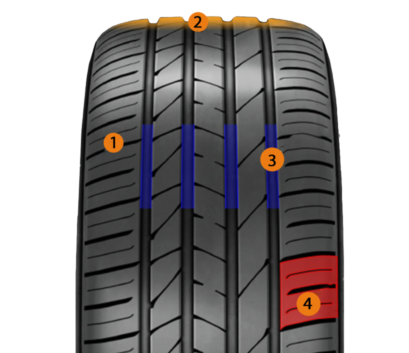 Ceat_Sportdrive_SUV_shema