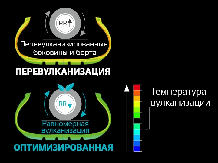tehnologya_Opti_Cure