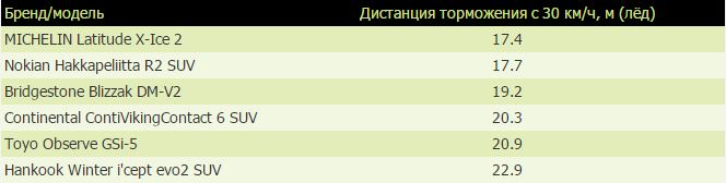 Тест "Kolesa.kz"