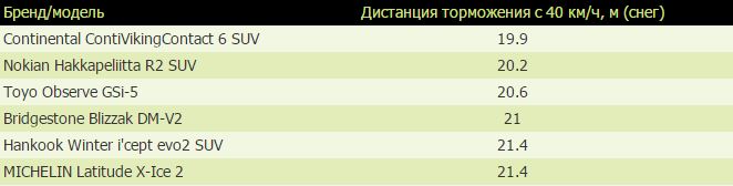 Тест "Kolesa.kz"