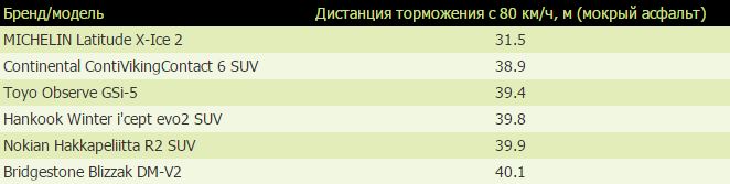 Тест "Kolesa.kz"