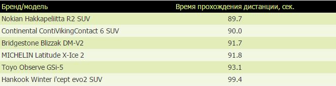 Тест "Kolesa.kz"