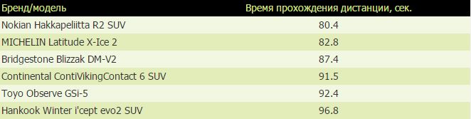 Тест "Kolesa.kz"