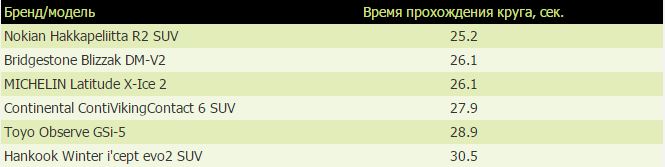 Тест "Kolesa.kz"