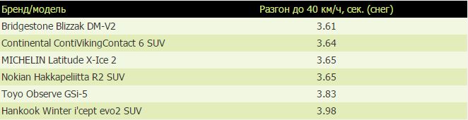 Тест "Kolesa.kz"
