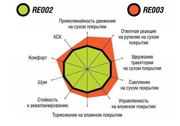 Тест "Движок"