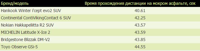 Тест "Kolesa.kz"