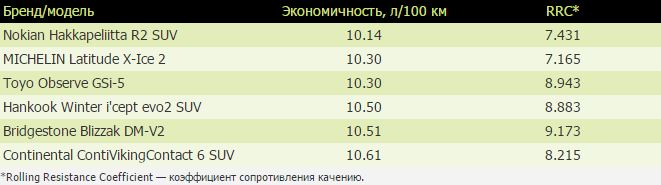 Тест "Kolesa.kz"