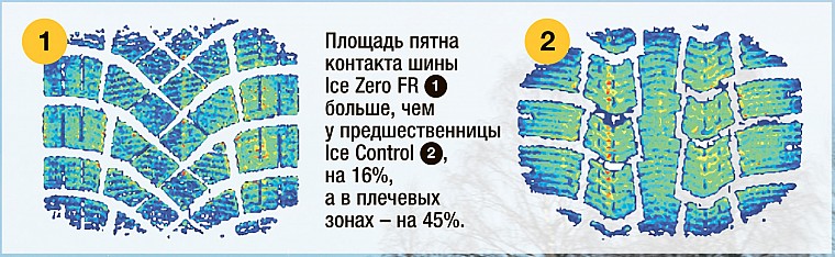 Тест "За рулем"