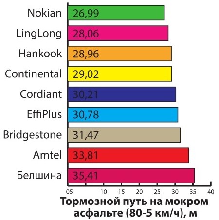 Тест "Авто Салон"