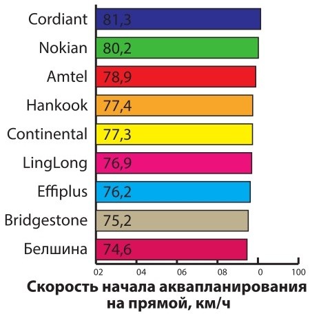 Тест "Авто Салон"