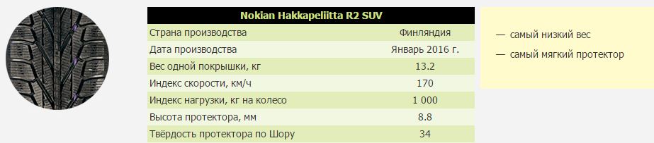 Тест "Kolesa.kz"