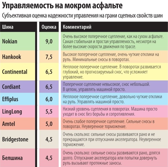 Тест "Авто Салон"