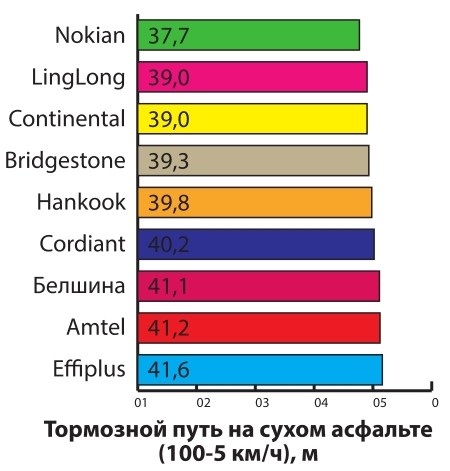 Тест "Авто Салон"